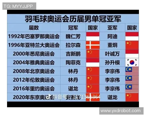 羽毛球比赛经验排行榜揭晓北京羽毛球队荣获第三名的背后故事